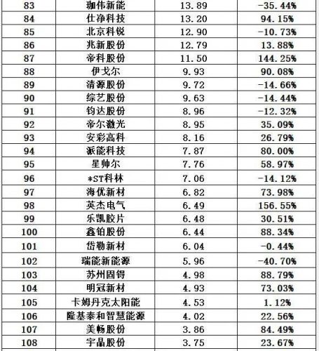 光伏能源排名前十(光伏发电排行)插图33