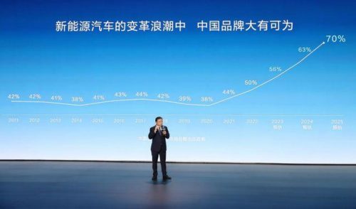 全球汽车厂销量排行榜(世界汽车产销量排名)插图18