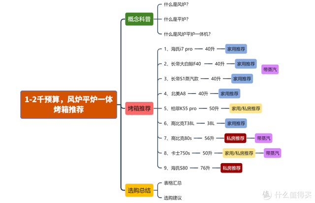 商用烤箱排行榜前十名(十大电烤箱品牌排行榜)插图3