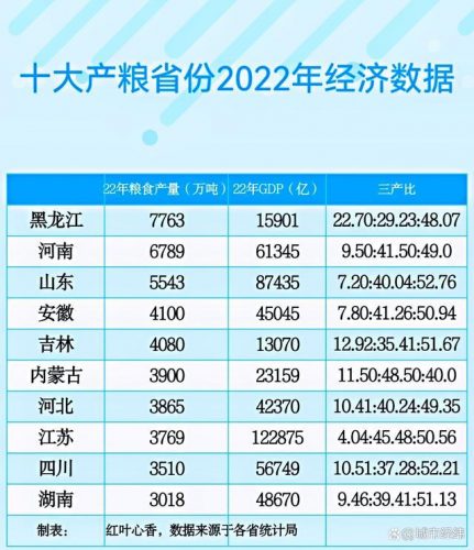 产粮排行榜(规模以上工业总产值排名)插图7