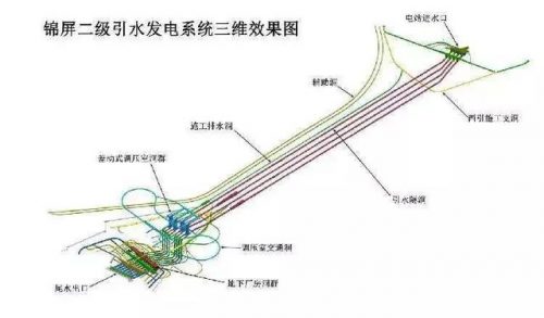 中国大型水电站排行榜(中国十大水电站排名分布图)插图9