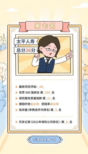 排行榜保险(中国十大保险排行榜都是哪)插图25