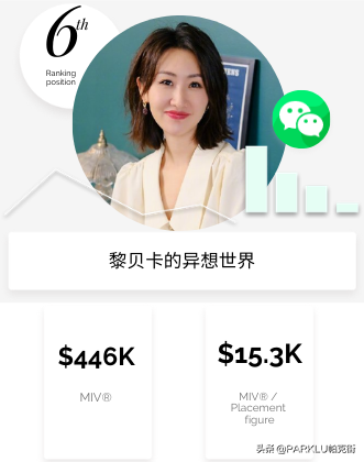 美妆微信公众号排行榜(十大美妆公众号)插图10