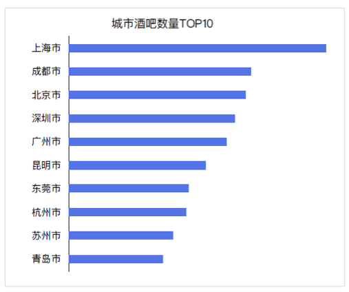 东莞最多酒吧排名前十(东莞南城酒吧排名榜)插图1