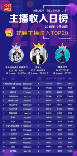 陌陌主播收入排行榜(陌陌出名的女主播)插图5