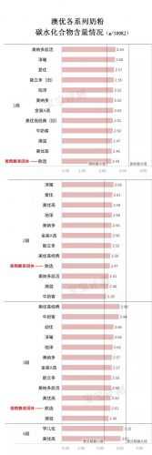 澳优新生儿奶粉排行榜(澳优奶粉全国排名第几)插图3