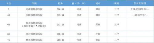 华北妇产医院排名前十(华北理工大学是几本)插图