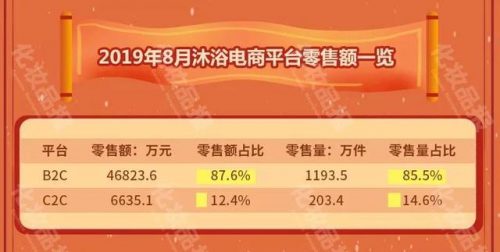 国内沐浴露品牌排行榜(十大公认最好沐浴露)插图2
