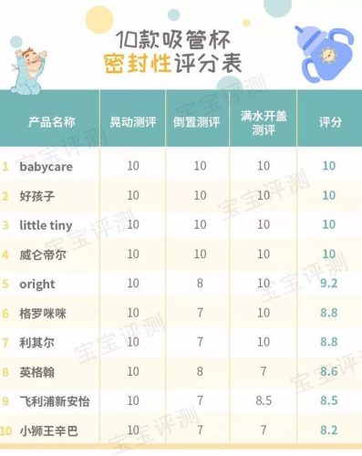 宝宝吸管杯前10排行榜(吸管杯十大品牌排行榜)插图15