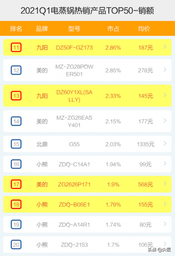 多功能电热锅排行榜(十大电热锅品牌排行榜)插图7