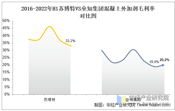 减水剂排行榜(减水剂单体厂家排名)插图16