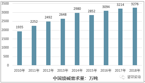 烧碱批发厂家排名前十(中国最大的烧碱厂)插图7