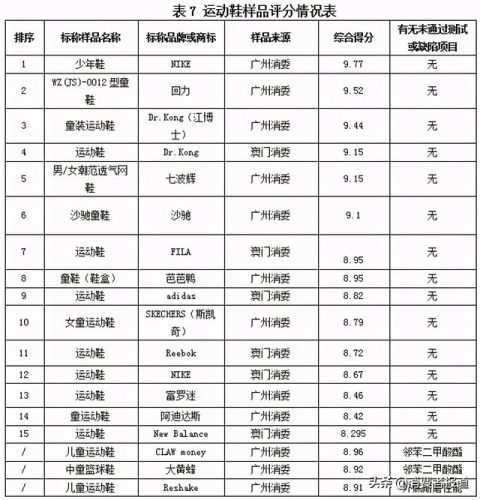 婴儿童鞋品牌排行榜(品牌童鞋加盟10大品牌)插图18
