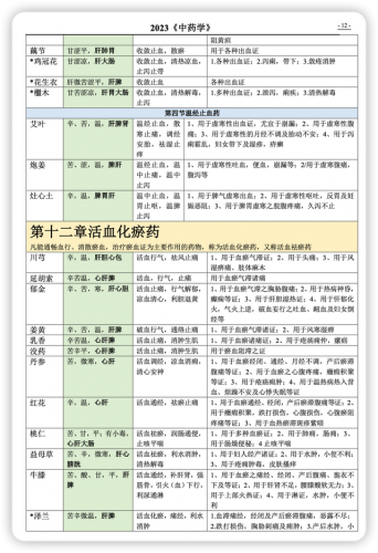 本草排行榜(本草纲目九大仙草排名)插图11