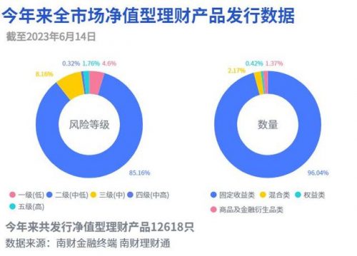 华夏理财产品排行榜(光大理财产品排行)插图1