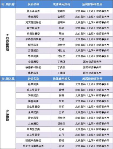静安破产律师排名前十(闵行区所有小学排名)插图