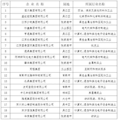 苏州高新区好厂排行榜(苏州虎丘十大好厂)插图1