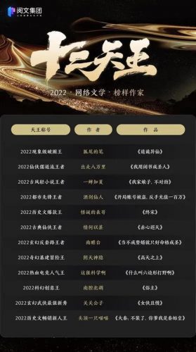 网文作者规模排名前十(种田文 2019 作者 推荐)插图