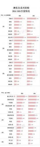 澳优新生儿奶粉排行榜(澳优奶粉全国排名第几)插图7