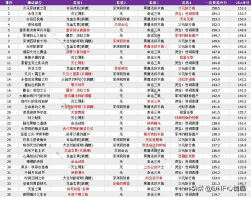 狂战士神话装备排名2021(神话装备可以升级吗)插图2