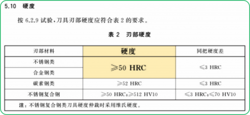 菜刀品牌十大排行榜(世界十大顶级厨刀品牌)插图6