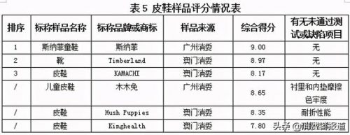 婴儿童鞋品牌排行榜(品牌童鞋加盟10大品牌)插图16