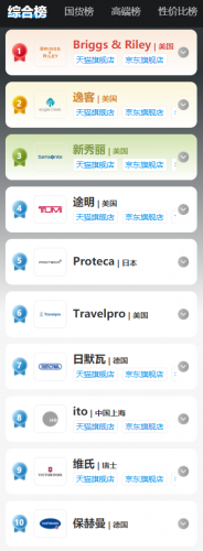 平价结实皮箱排名前十(哪种皮箱质量好)插图6