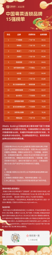 粤菜加盟项目排名前十(粤菜加盟店排行榜)插图