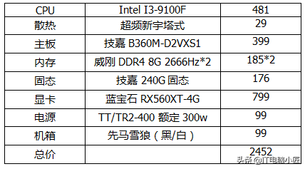 2022年玩剑灵电脑配置要求(剑灵游戏电脑配置)插图3