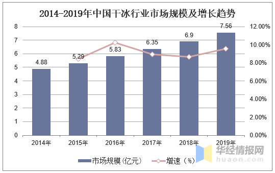 干冰工厂产能排名前十(生产干冰的企业)插图2