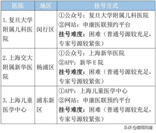 上海哪家医院治不孕不育排行榜(上海比较出名的不孕不育医院)插图1
