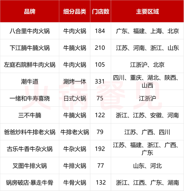 自助牛肉火锅排名前十(鲜牛肉火锅)插图2