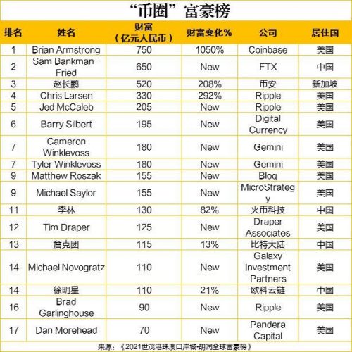 世界首富最新排行榜(2023财富榜前十名)插图5