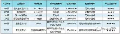 验孕棒品牌排行榜(验孕棒选什么牌子)插图