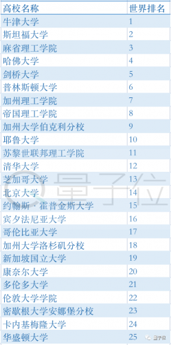 中国大学世界排行榜(中国最认可的日本大学)插图4