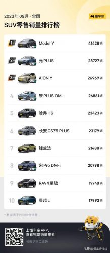 9月汽车销售排行榜(2023车辆销售排行榜)插图2