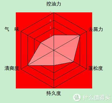 男士洗护用品排行榜(男士护理液十大品牌)插图35