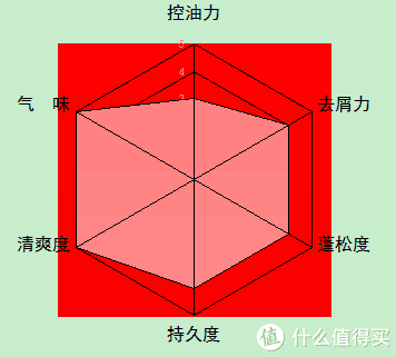 男士洗护用品排行榜(男士护理液十大品牌)插图55