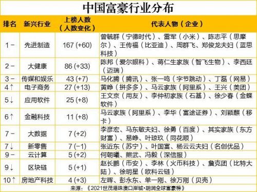 世界首富最新排行榜(2023财富榜前十名)插图6