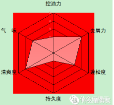 男士洗护用品排行榜(男士护理液十大品牌)插图54