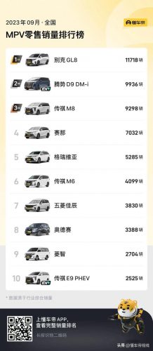 9月汽车销售排行榜(2023车辆销售排行榜)插图5