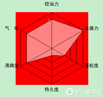 男士洗护用品排行榜(男士护理液十大品牌)插图52