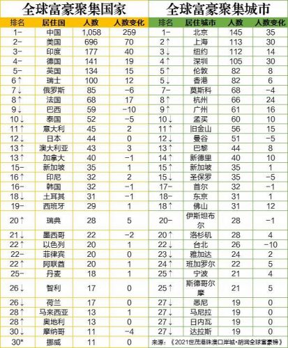 世界首富最新排行榜(2023财富榜前十名)插图2