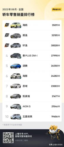 9月汽车销售排行榜(2023车辆销售排行榜)插图
