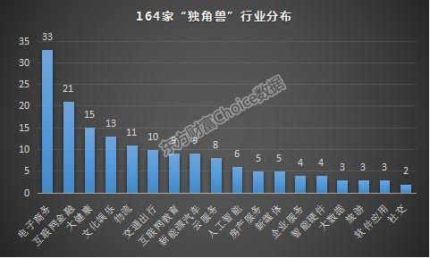 2017独角兽排行榜(2020全球独角兽企业500强榜单)插图2