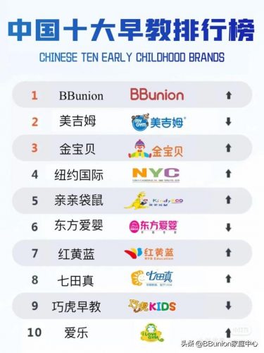 儿童教育品牌排行榜(十大少儿美术教育品牌)插图