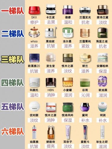 全球最好的眼霜排行榜(医用眼霜哪个牌子好)插图