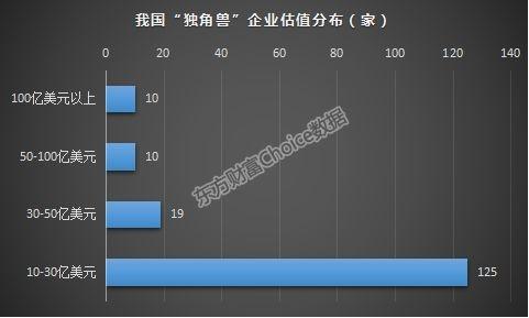 2017独角兽排行榜(2020全球独角兽企业500强榜单)插图1