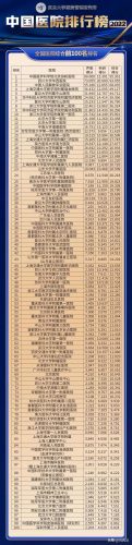 西安牙科医院排行榜(西安牙科哪个便宜又好)插图1
