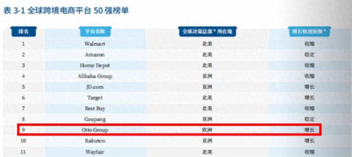 跨境电商公司排行榜(深圳电商代运营十大公司排名)插图